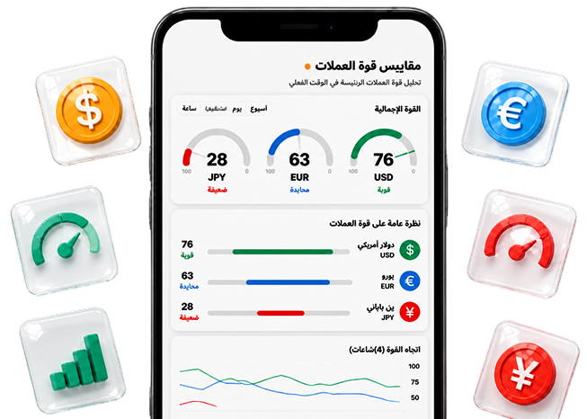 تابع قوة العملات مع أداة HEDG